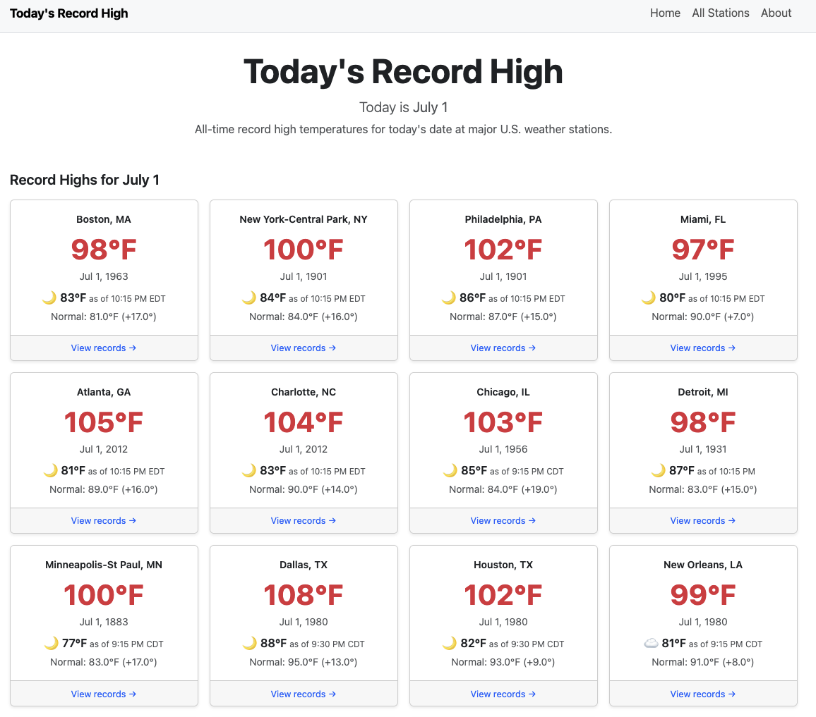Todays Record High Temperatures