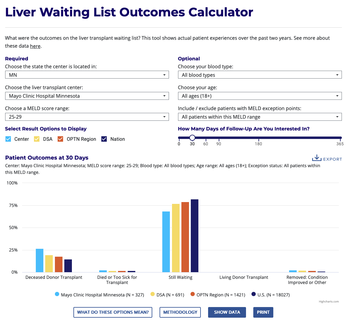 Liver Waiting List Outcomes Calculator