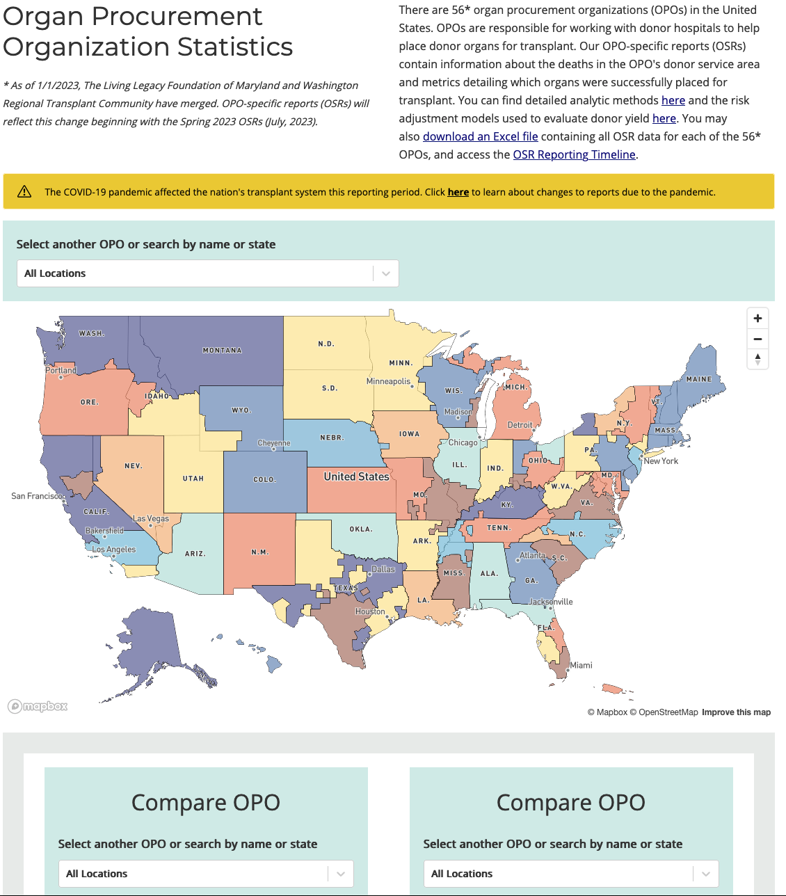 Organ Procurement Report